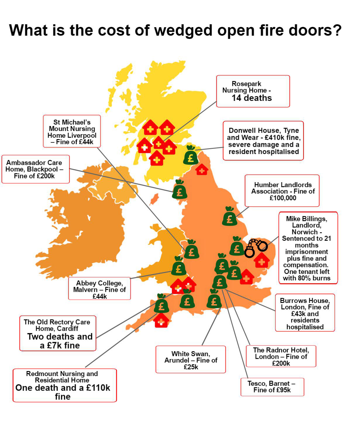 Is it illegal to wedge open a fire door? Fireco