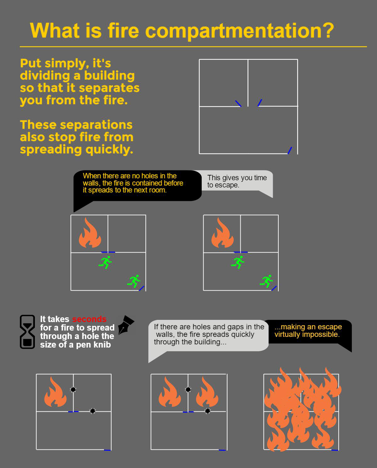 Limiting The Spread Of Fire Consists Of