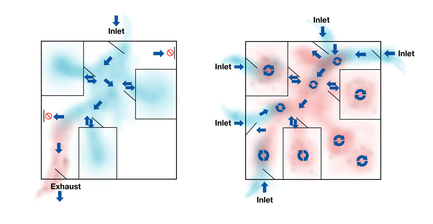 Diagram showing how to improve ventilation by creating fresh air inlets and exhausts for old air.