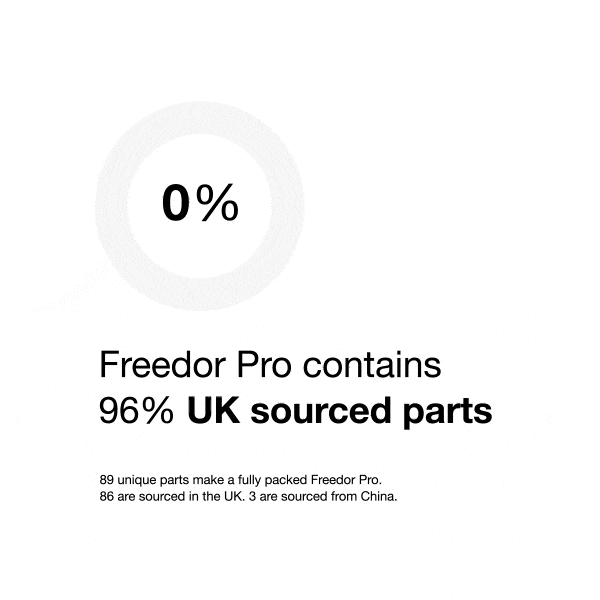 Animated chart that shows the Freedor Pro contains 96% UK sourced parts